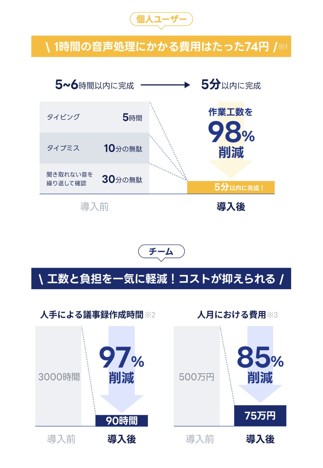 商品紹介